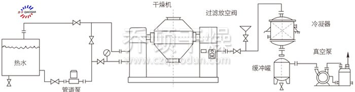 雙錐回轉(zhuǎn)真空干燥機(jī)安裝示范